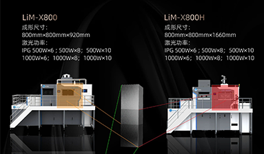 超大尺寸金属3D打印重塑高端制造核心环节，LiM-X800系列行业应用深度解析